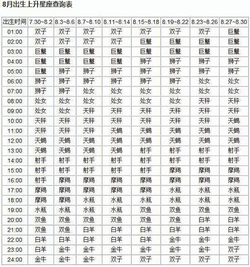 熟人比朋友多的星座