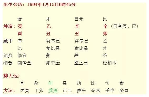 婚姻测算:辛卯日的婚姻