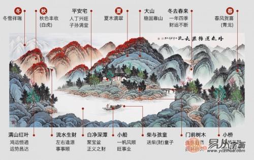 风水学什么会影响家庭财运