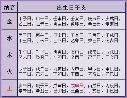 八字命理看谁上情场高手