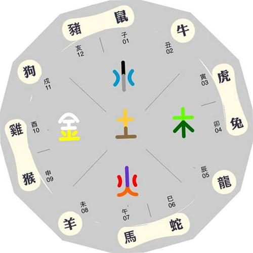 寅时是什么五行