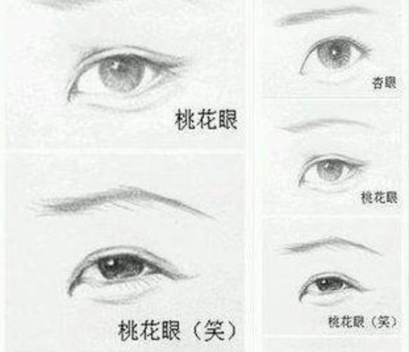 什么叫眼容易惹桃花