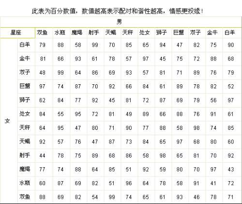 男女双方姓名和八字配对免费检测