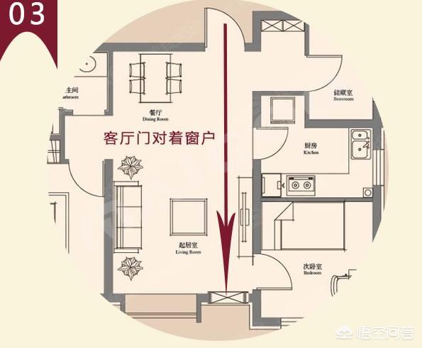 窗户对门指的是哪个门