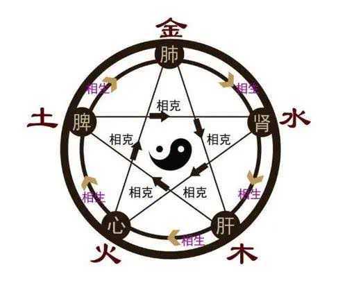 说一说风水中的恶水与吉水