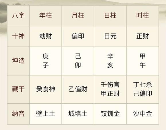 按生辰八字取名测分