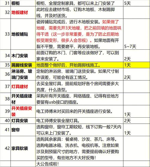 毛坯房装修前风水禁忌装修之前看风水应注意些什么