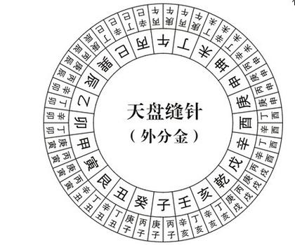 寻龙点穴必知:分金坐度口决详解