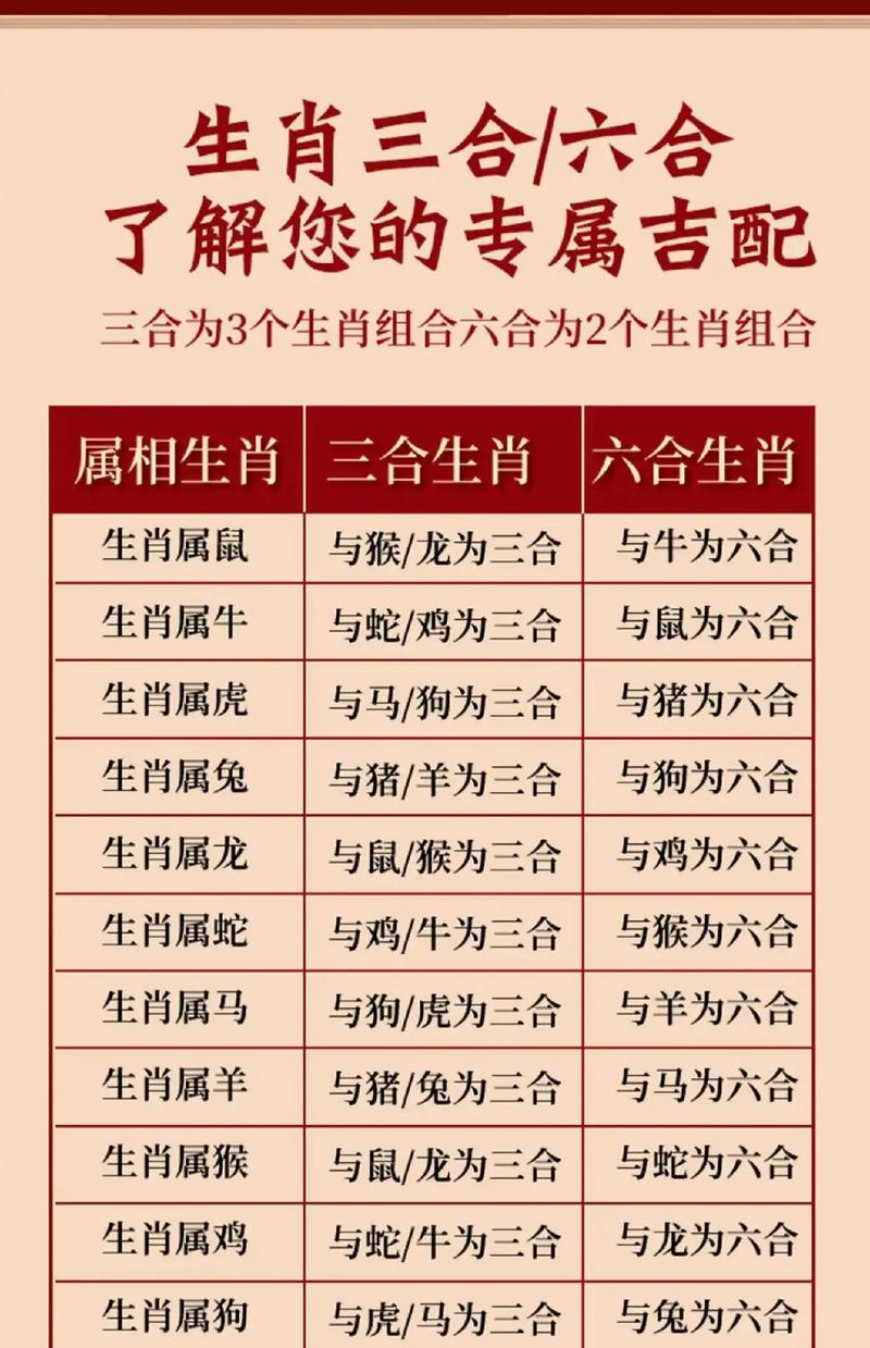 牛的三合和六个合生肖是什么
