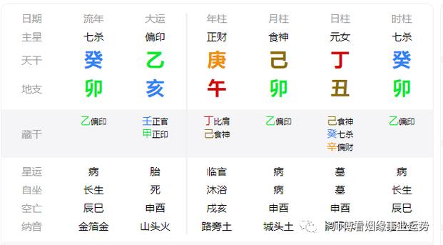 八字印旺为忌的影响,八字印旺为忌的特点