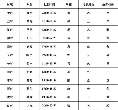 最有福的3个出生吉日及大富大贵的出生时辰