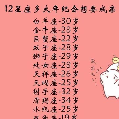 双子座有几次婚姻