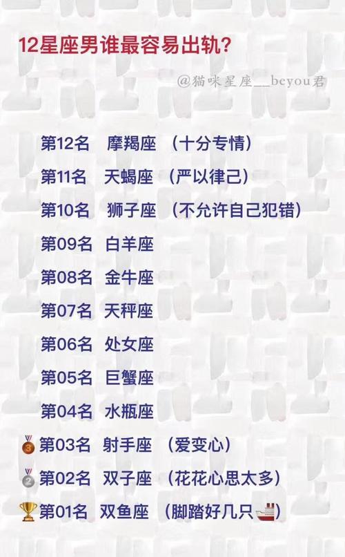 最容易出轨的星座是