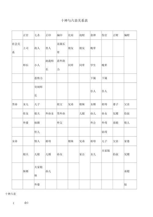 十神代表的六亲详解,十神的作用和力量大小
