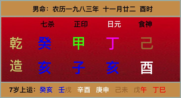 能大富八字有啥特点,大富八字你有吗?