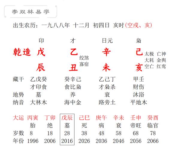 生辰八字如何看官运?八字缺官星对婚姻有什么影响?