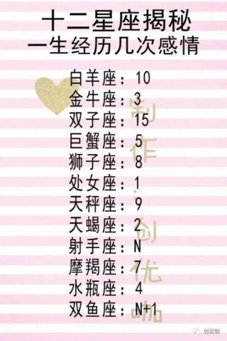 嫉妒心强的三大星座