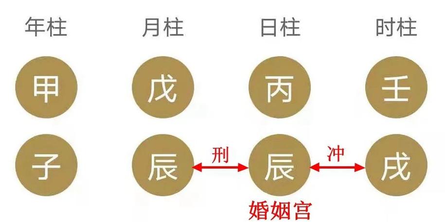 八字婚姻宫被穿是什么意思?八字婚姻宫解析