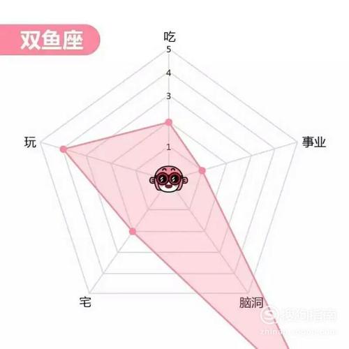 72星区解析:双鱼座一区,一个难以猜透的多面人