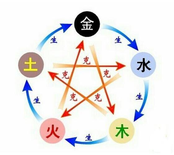 如何从八字看自己的财运和幸运数字