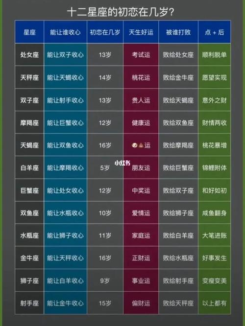 暗地里看初恋的星座