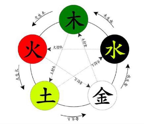 属牛人的五行特征都不相同,属木牛的人喜欢乐于助人