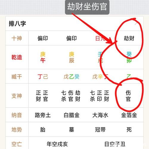 时柱是劫财坐劫财,时柱是劫财坐劫财晚年命运
