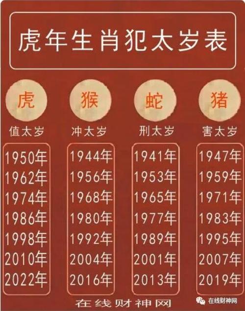 为什么说2022年虎百年难遇？2022年属虎是什么命？