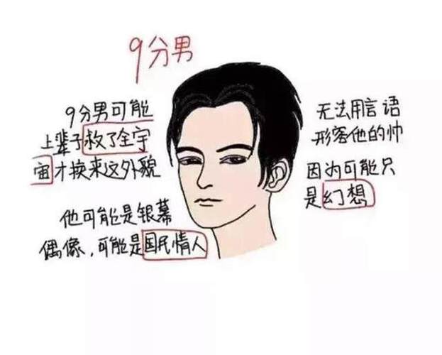 测下辈子你的男友颜值会有多少分