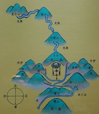 怎样看墓地风水,怎么看墓地风水最好呢?