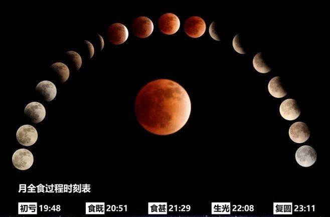 时隔152年 “超级蓝月月全食”就在今晚!