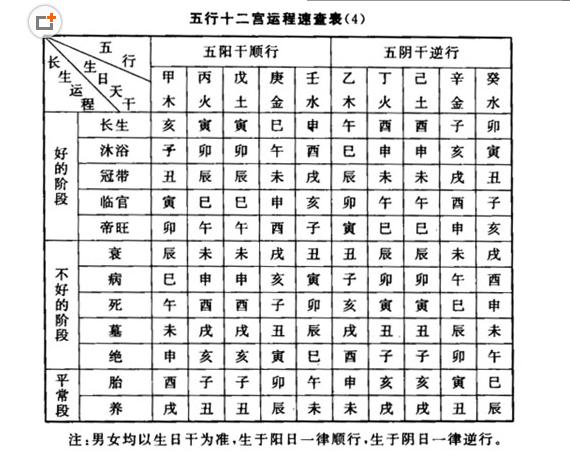 紫微斗数长生十二神——胎