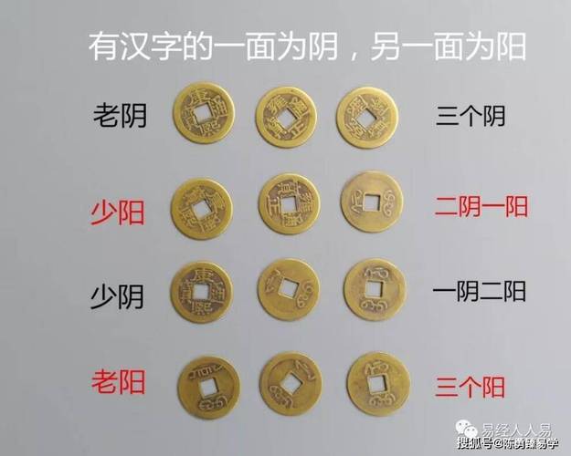 六爻测生意