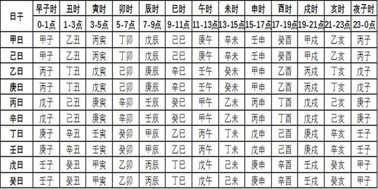 庚寅日柱出生男女命运