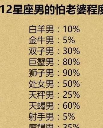 最成熟最大度的星座老公