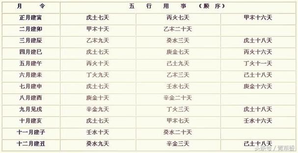 山下火命是偏财格吗