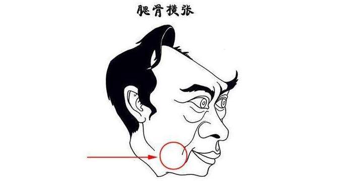 哪些面相容易出奸诈小人