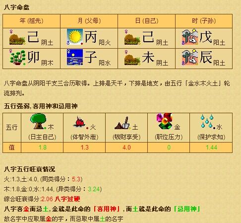 女命丁卯日是上等命吗