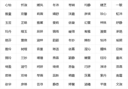 八字喜水最深度的女孩名字