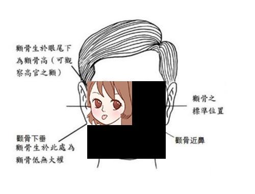 颧骨很宽大的男人桃花运的运势如何