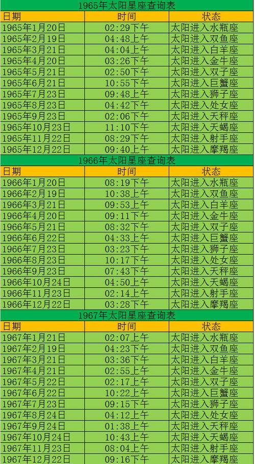 12星座7月28日至8月3日一周健康运