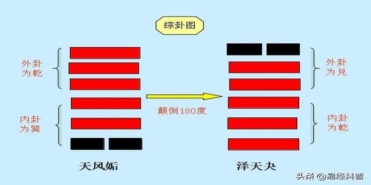 文王神卦卦辞详解:第381卦至第388挂卜辞