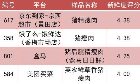 经营肉类起什么名字