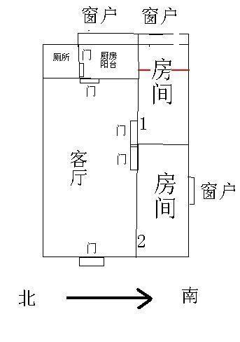 以奋斗为目的 租房子选址要注意什么风水