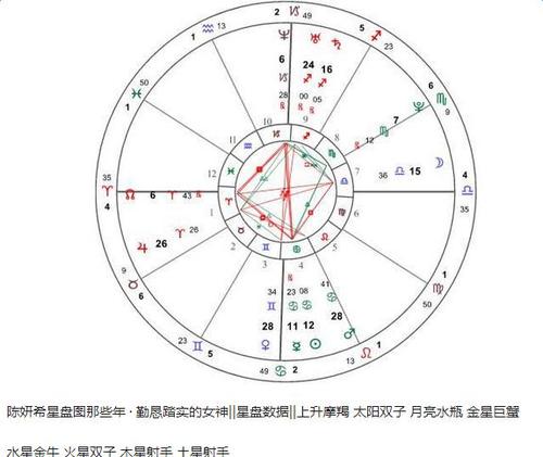 男金女火的婚姻指数