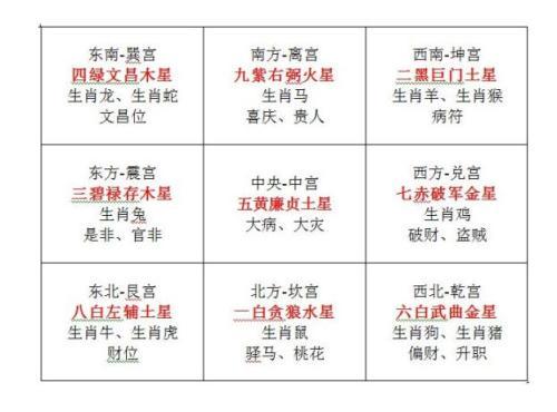 星曜在宫位 解析巨门星在子女宫的命理