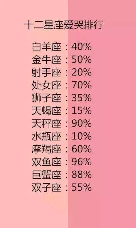 天蝎座男生最吃哪一套