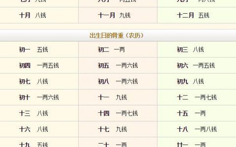 今年33岁属啥的哪年出生的