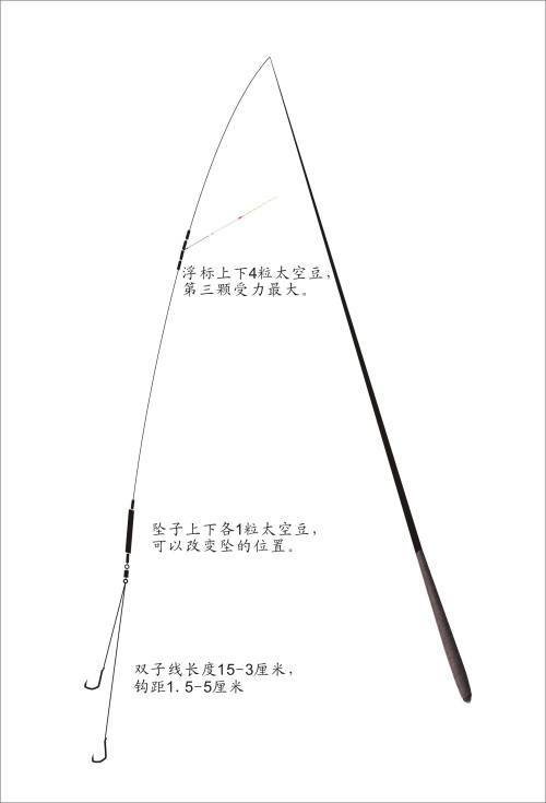 梦见鱼竿怎么回事