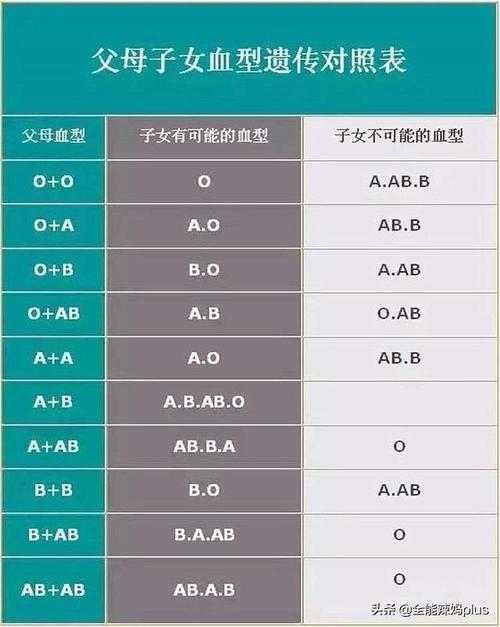 四大血型的败家排名